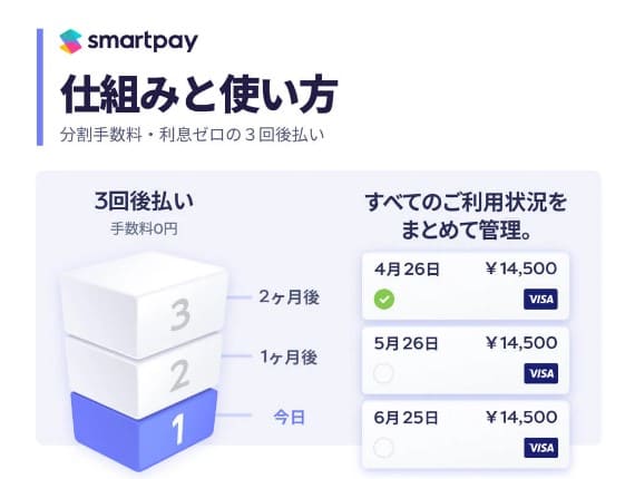 スマートペイの仕組みと使い方