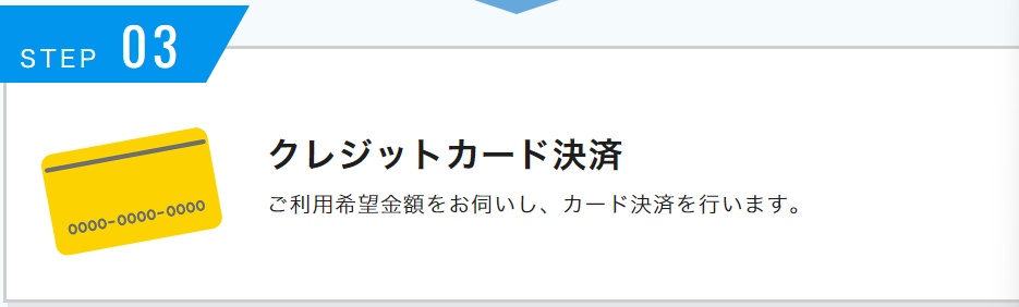 マイクレジット利用方法3ークレジットカードで指定された商品を購入