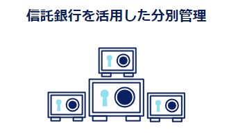 クリアルでは投資家の資金を信託銀行で分別管理している