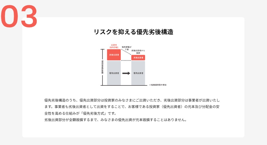 COZUCHIは優先劣後構造を採用している