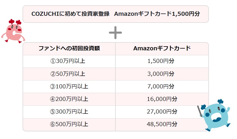 COZUCHIのキャンペーン内容