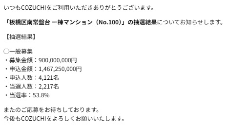 COZUCHIの当選率