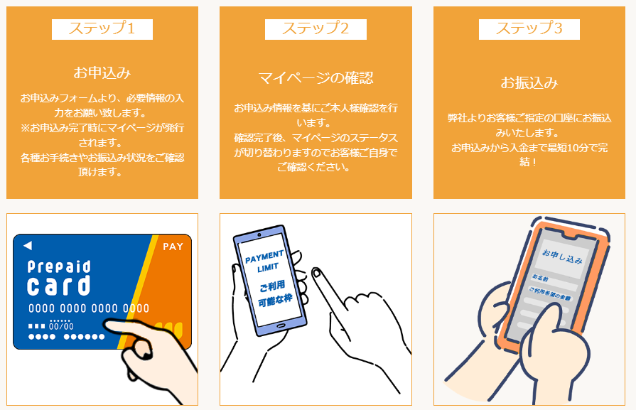 ペイチェンをはじめて利用する際の流れ