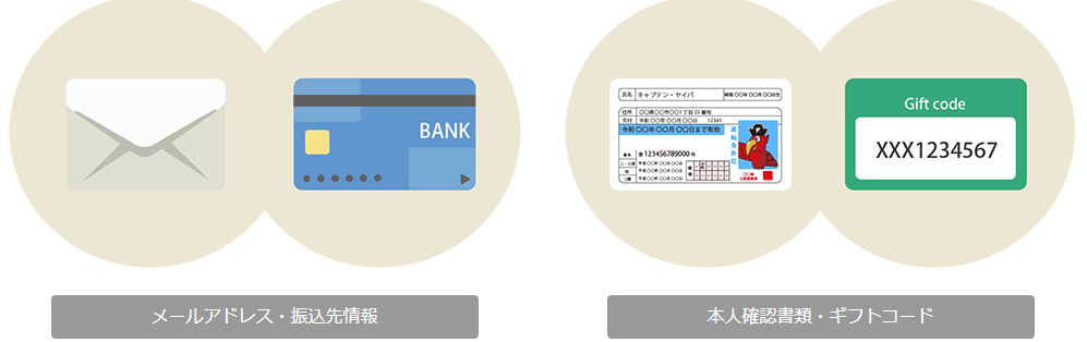 買取ヤイバを利用する流れ
①必要情報の準備